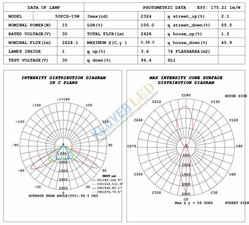 test report for 15W all in one solar street light