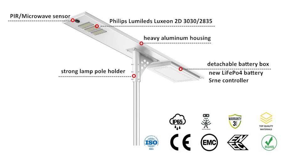 good price china manufacturer for all in one solar street light