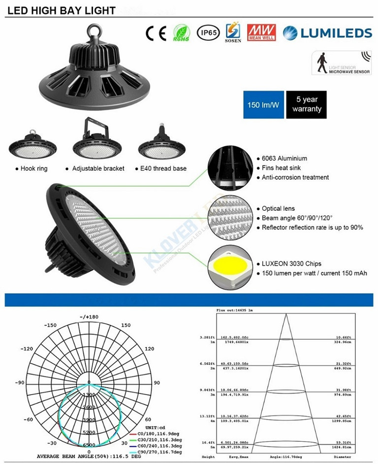 Factory price high lumen 100W 150W 200W UFO LED high bay lamp for supermarket and shopping mall lighting