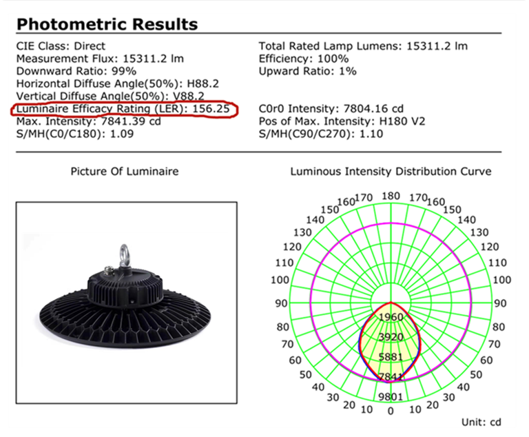 IES test report for factory warehouse industrial ufo led high bay light 100W