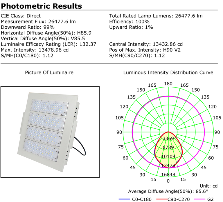 light distribution curver for 200W gas sation canopy light