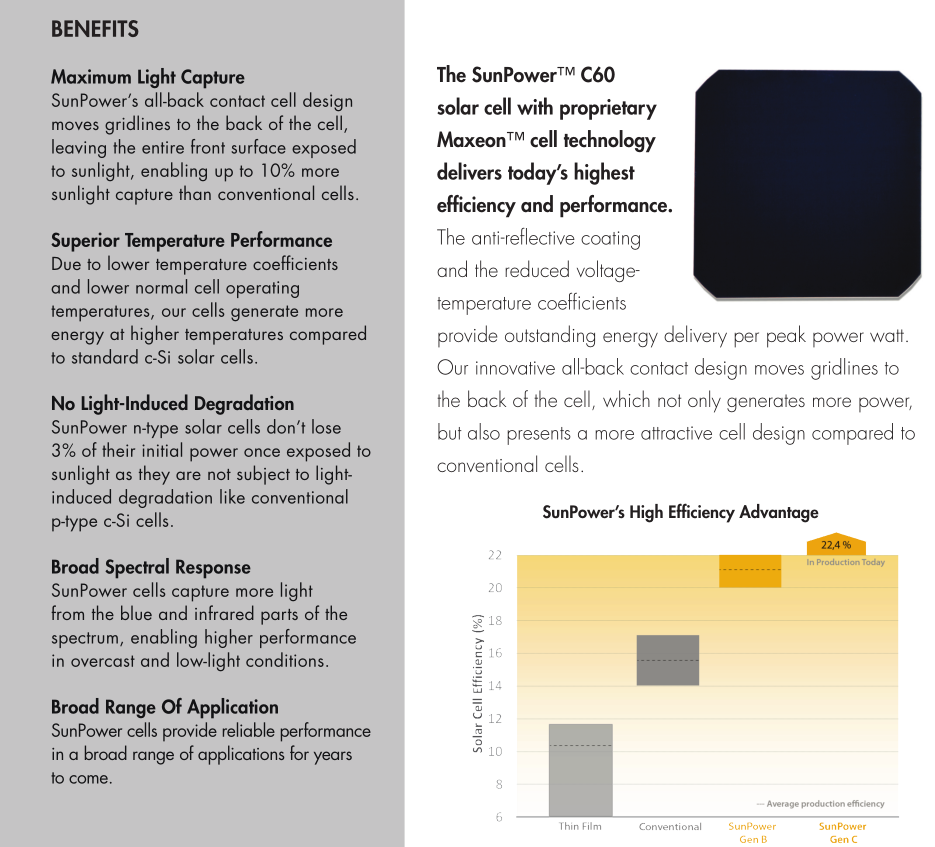 60W Solar Auto-sensing Motion Sensor LED Street Light