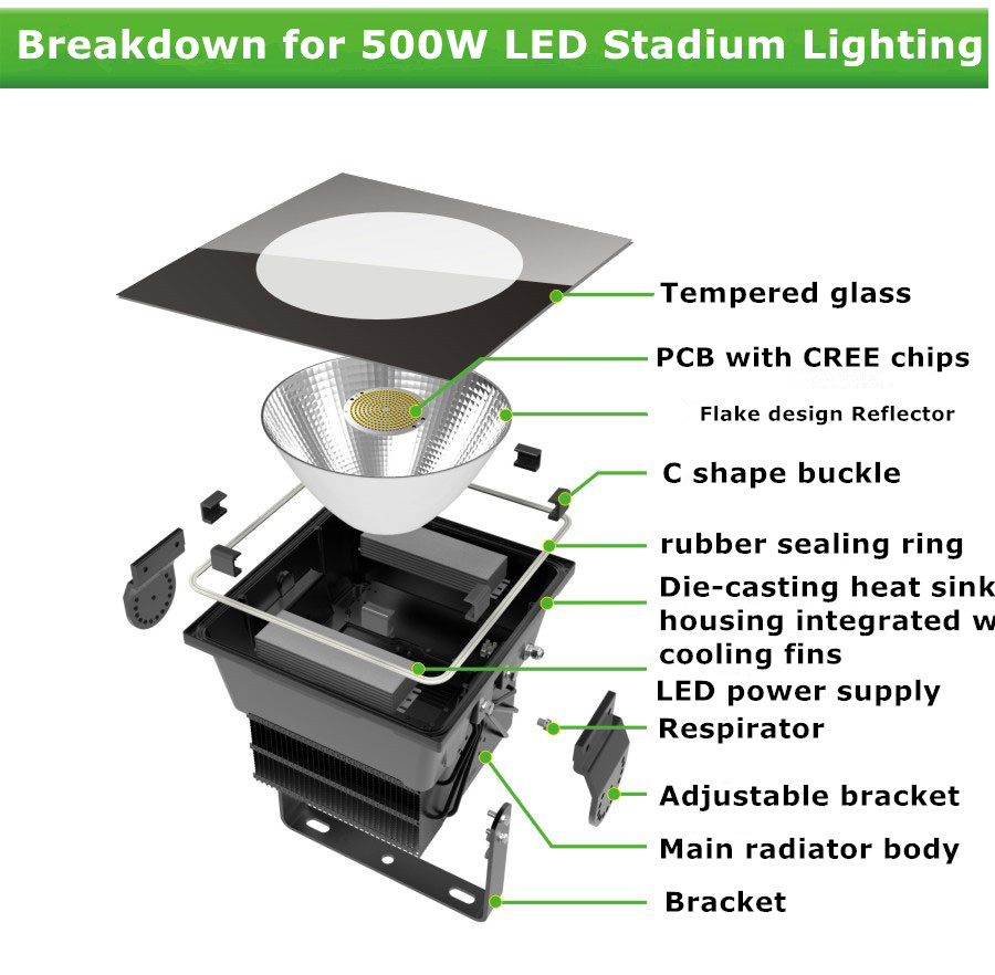 breakdown for 500W LED stadium lighting