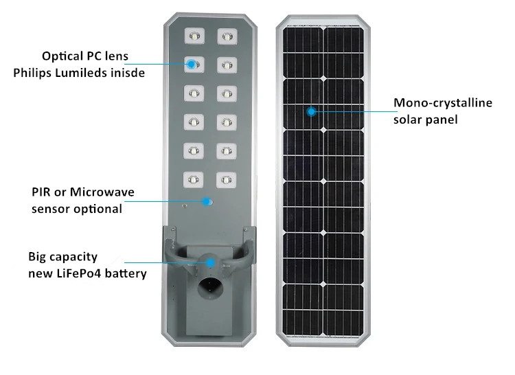 Product breakdown for all in one led solar street light