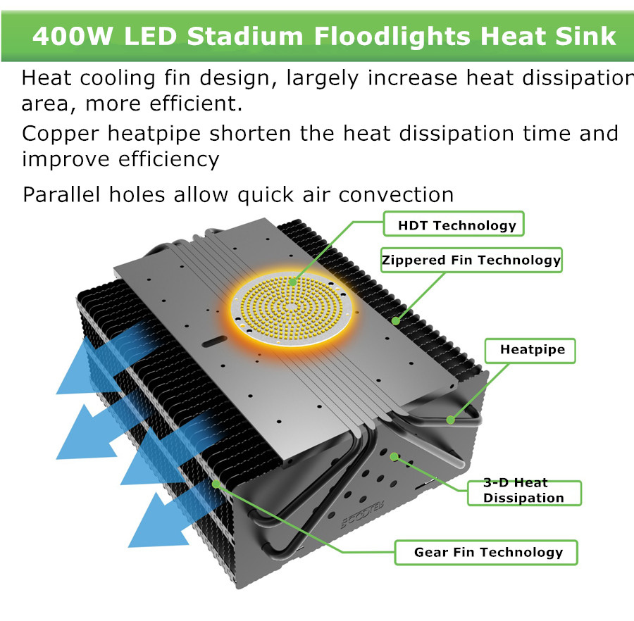 heat sink design for 400W LED stadium floodlights