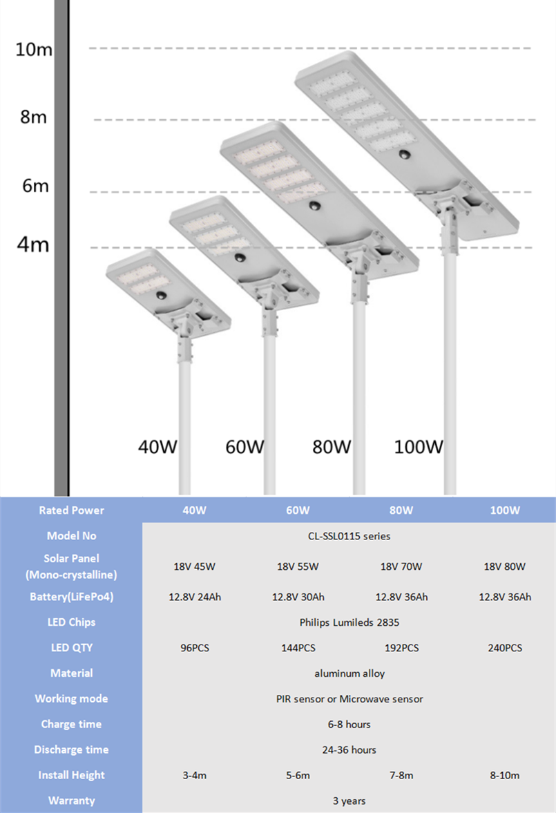 installation height for 40W 60w 80w 100w integrated solar led street light