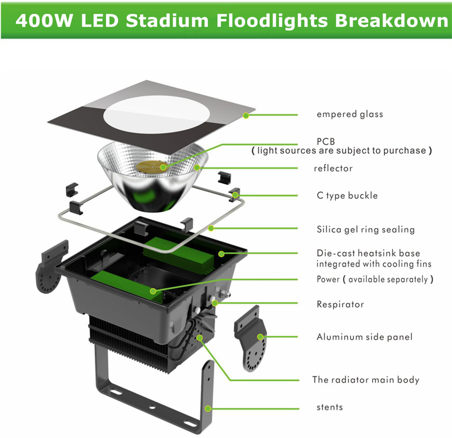 CREE XTE 400W LED stadium floodlights