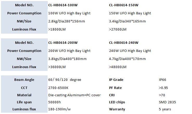 100w 150w 200w 240w high lumen ufo led high bay light