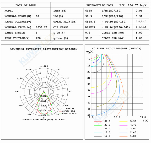  60 degree beam China 0-10V dimming 100W 120W 150W 200W 240W UFO LED high bay light for warehouse, factory & parking lot