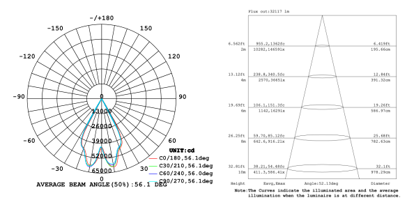 60 degree beam angle for 500W spotlights