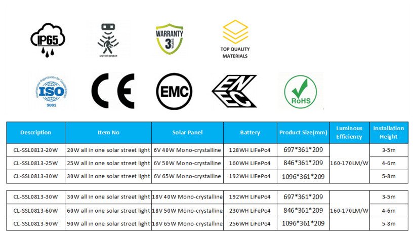 60W all in one solar street light
