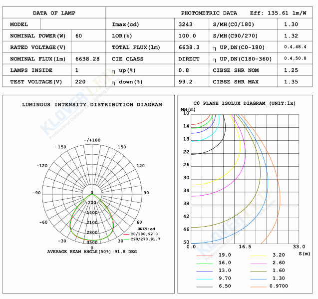 90 degree beam China 0-10V dimming 100W 120W 150W 200W 240W UFO LED high bay light for warehouse, factory & parking lot