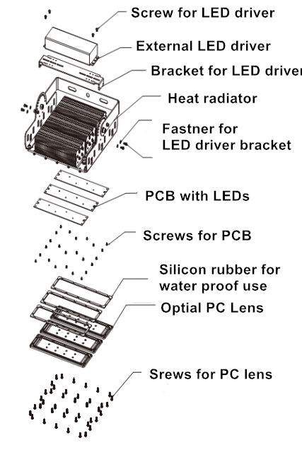 Breakdown for 50-400w LED flood lights