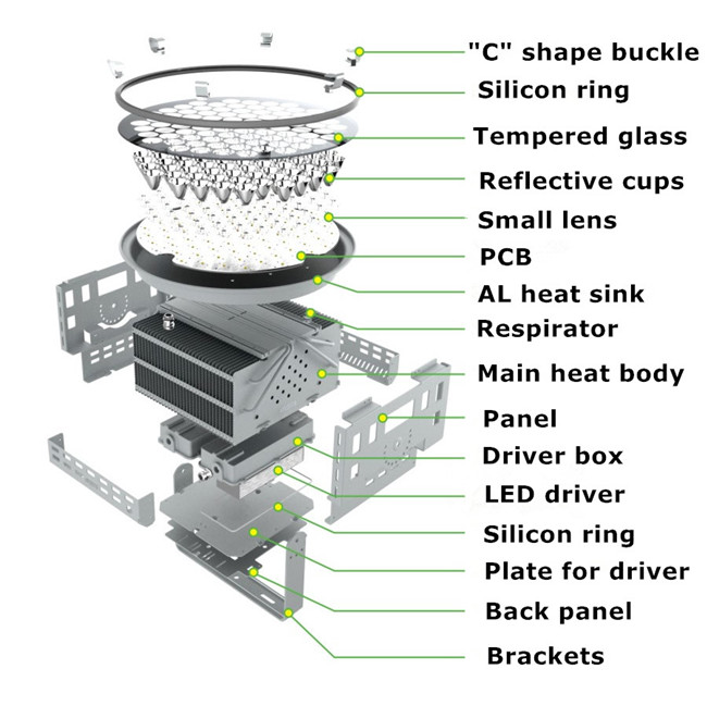 Breakdown for IP65 500W LED spotlights