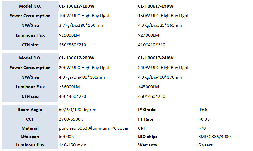 China manufacturer price 100W 150W 200W UFO high bay lighting fixture for workshop warehouse & garage lighting
