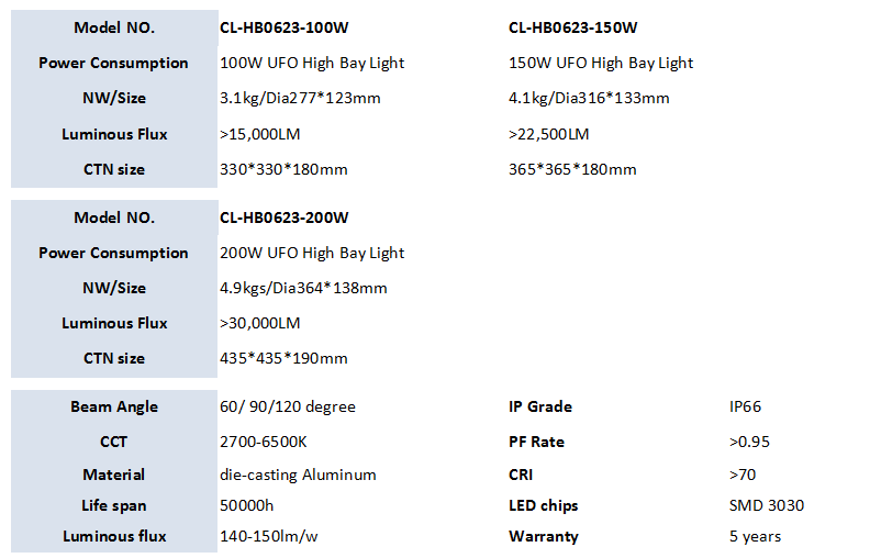 New design waterproof IP65 IK08 energy saving 100W 150W 200W UFO LED high bay light