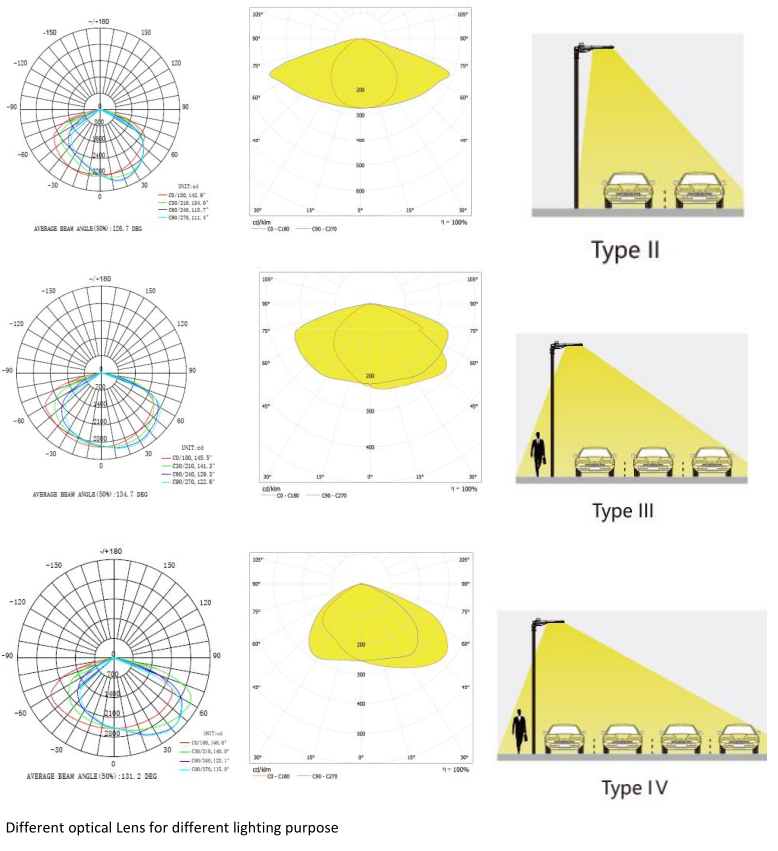 T2 T3 T4 opotical design for new LED street light