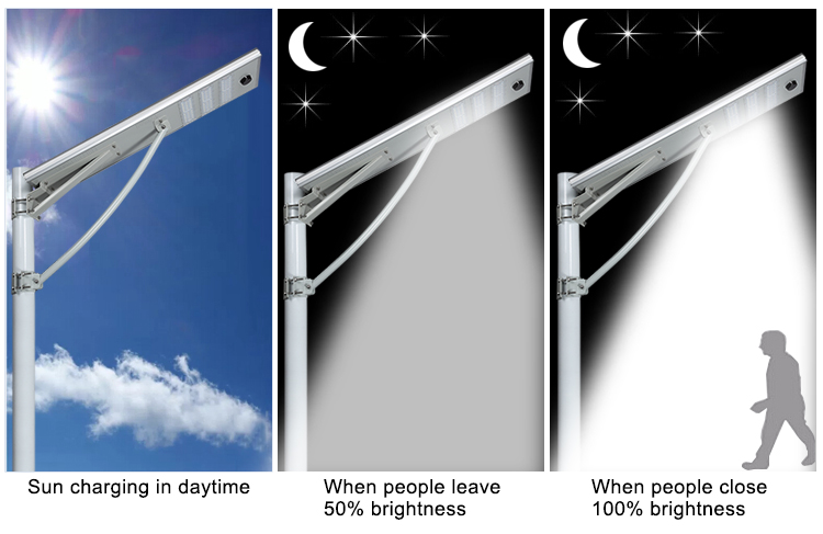 PIR sensor all in one solar LED street light