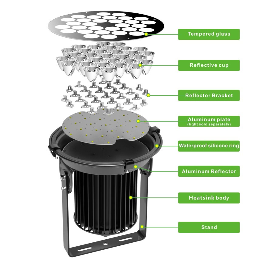 break down for 200W narrow beam angle LED flood light