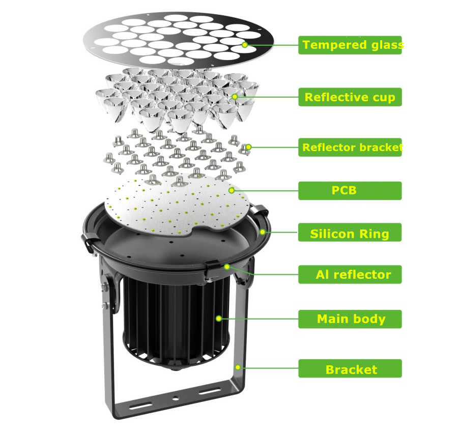 breakdown for 100W LED flood stadium lights