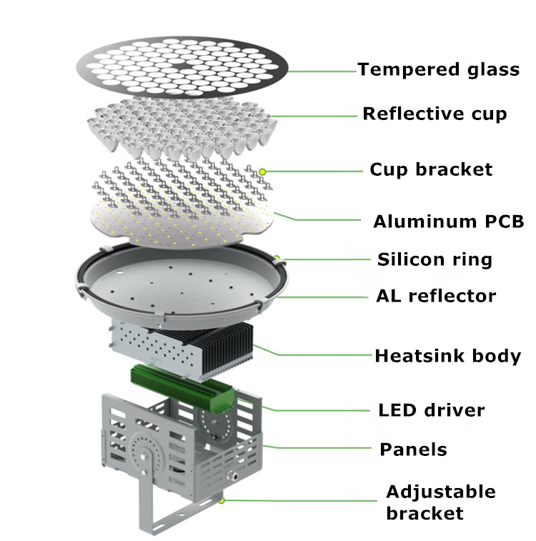 breakdown for 250W LED stadium light
