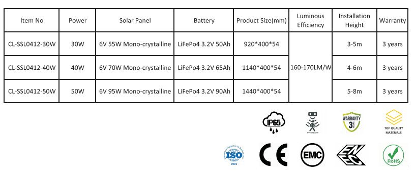 all in one solar street light China good price