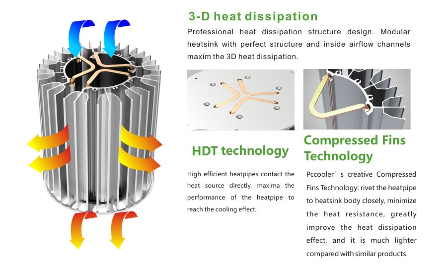 heat sink for narrow beam 200W LED flood lights