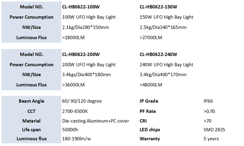 150LMW LED 100W 150W 200W 240W Warehouse LED Industrial Lighting UFO LED High Bay Light