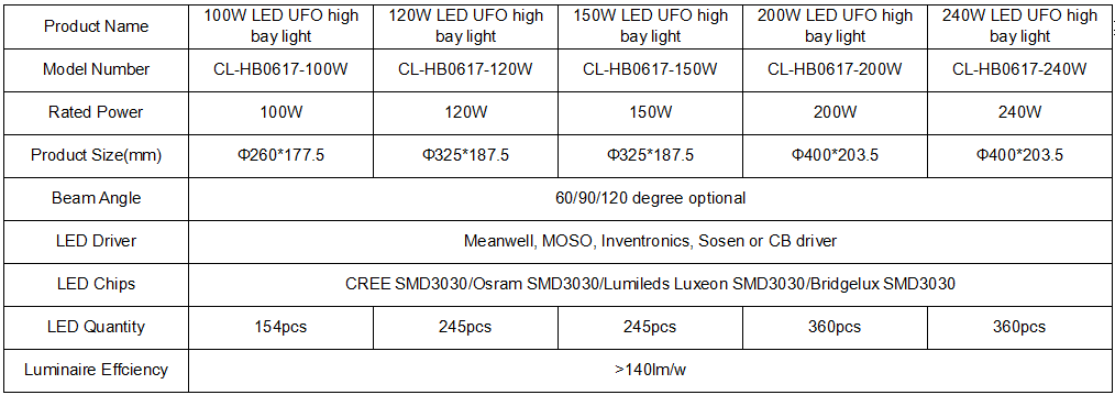 quick specification for Hanging high lumen 100W 150W 200W LED industrial lighting UFO high bay ligthing fixture for shopping mall